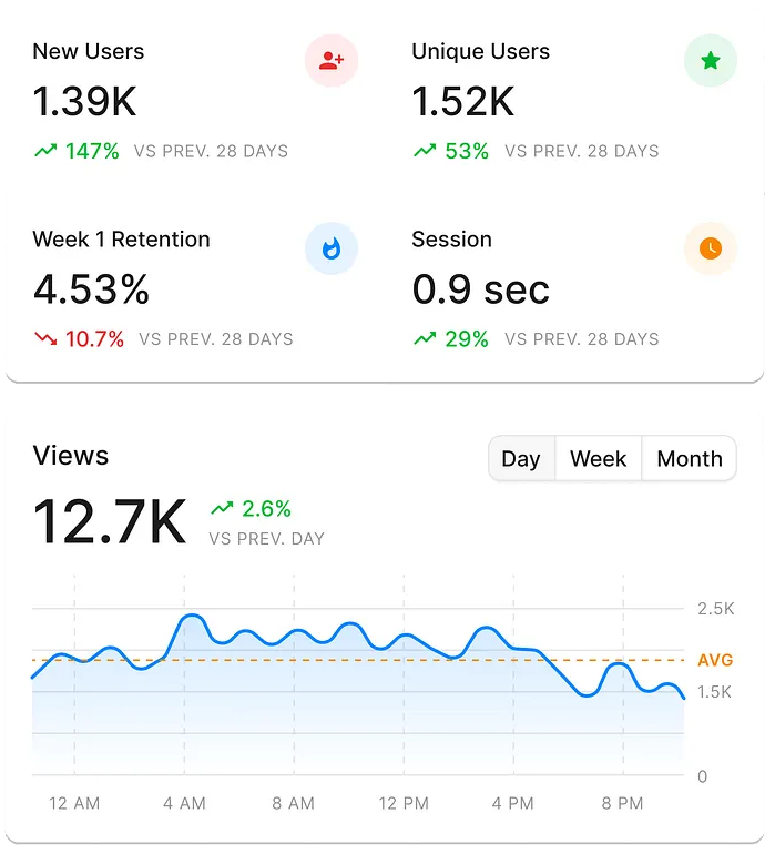 Real-Time Insights